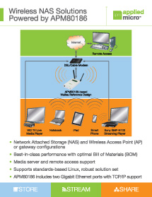 AppliedMicro Interop Poster